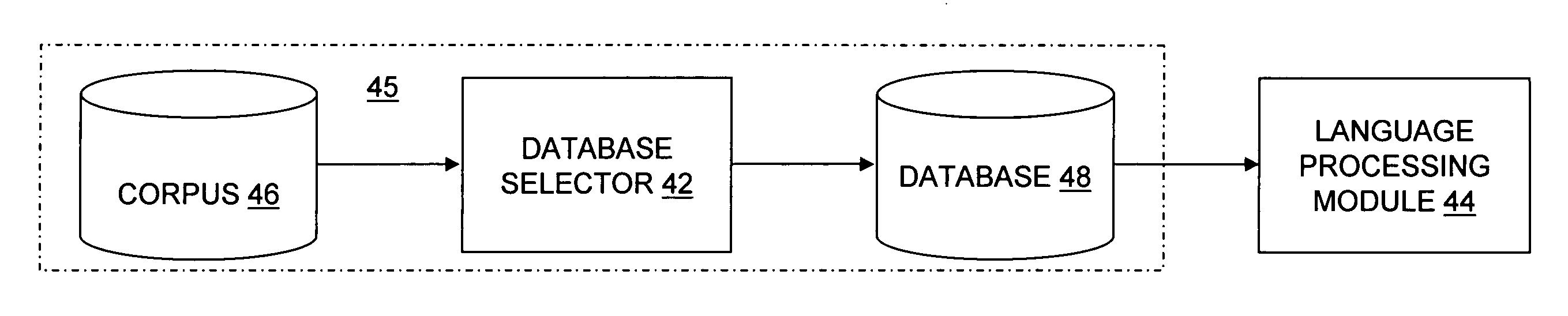 Optimization of text-based training set selection for language processing modules