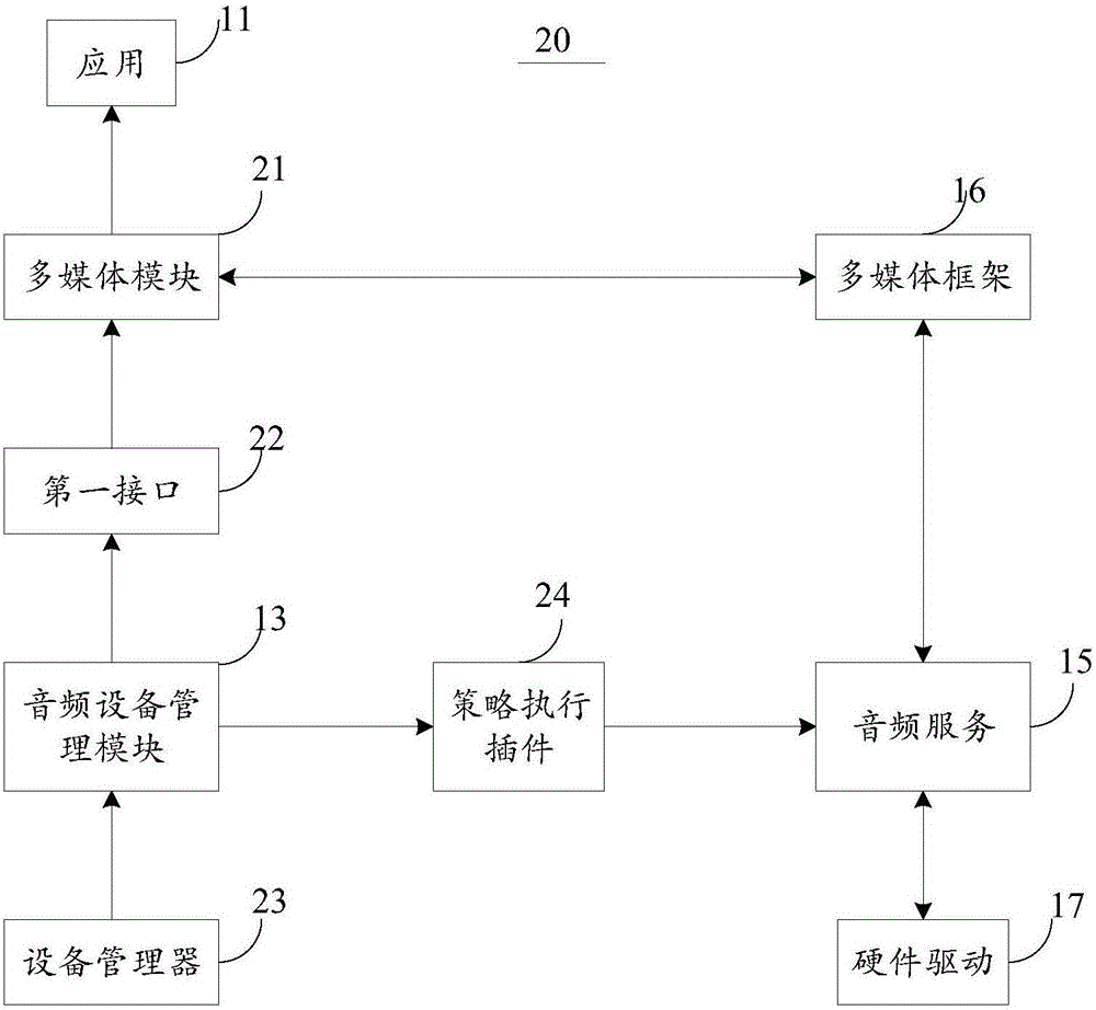 Audio device control method and system of terminal and mobile terminal