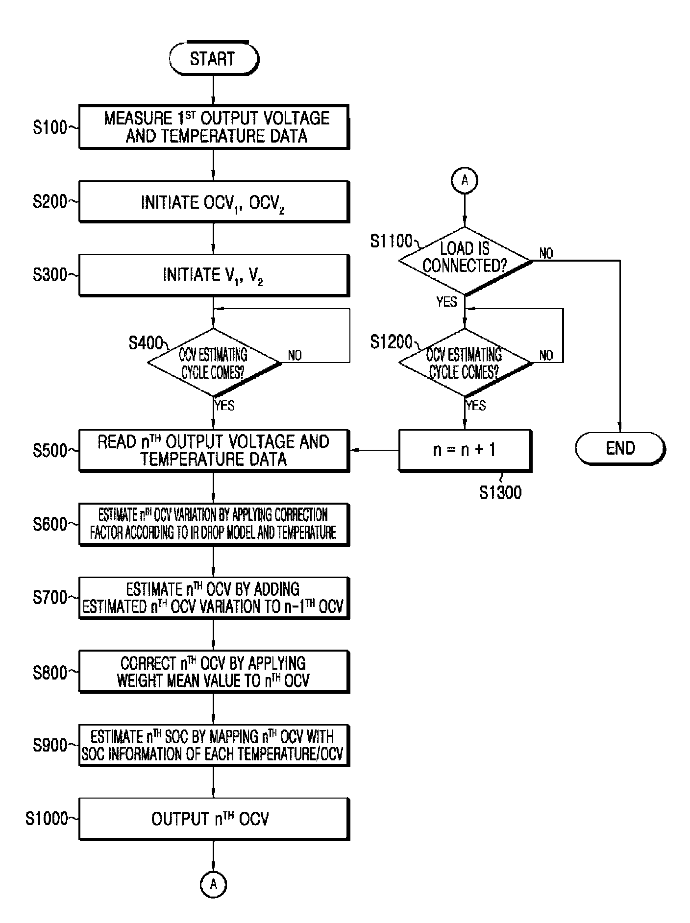 Apparatus for estimating open circuit voltage of battery, apparatus for estimating state of charge of battery, and method for controlling the same