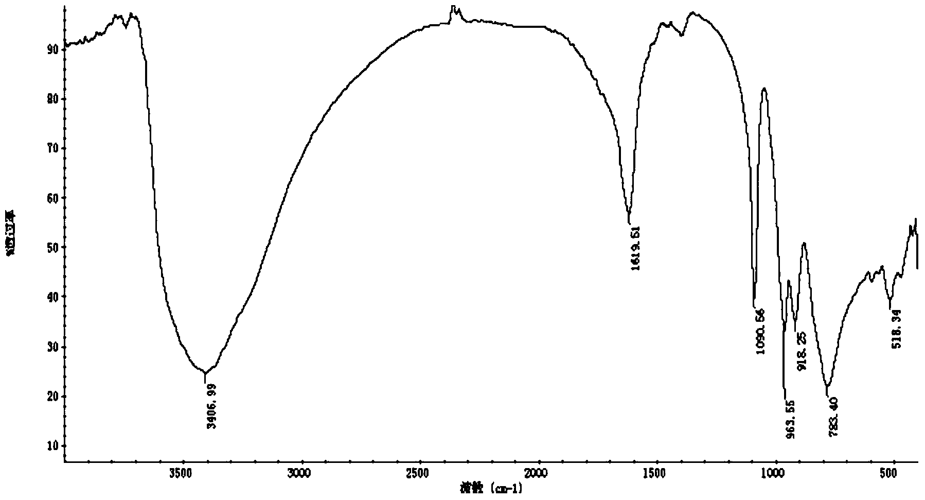 Method for preparing Dawson heteropolyphosphatotungstate