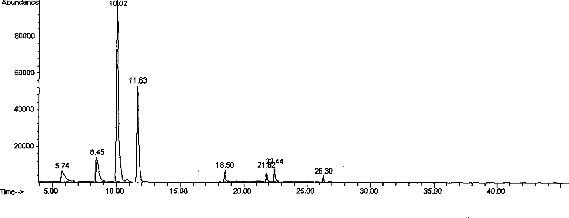 Preparation method of silane coupled nanometer magnetic composite ferroferric oxide material