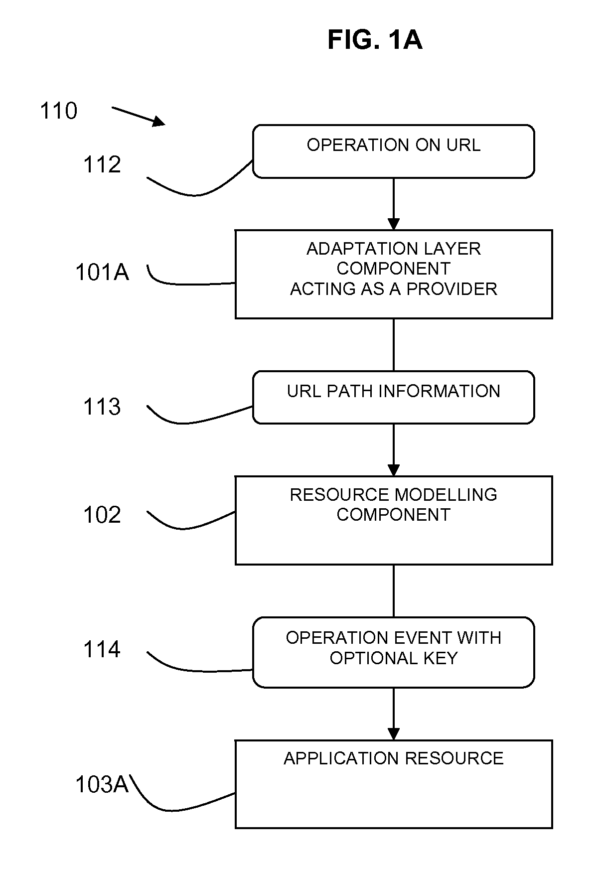 Synchronization of data between systems