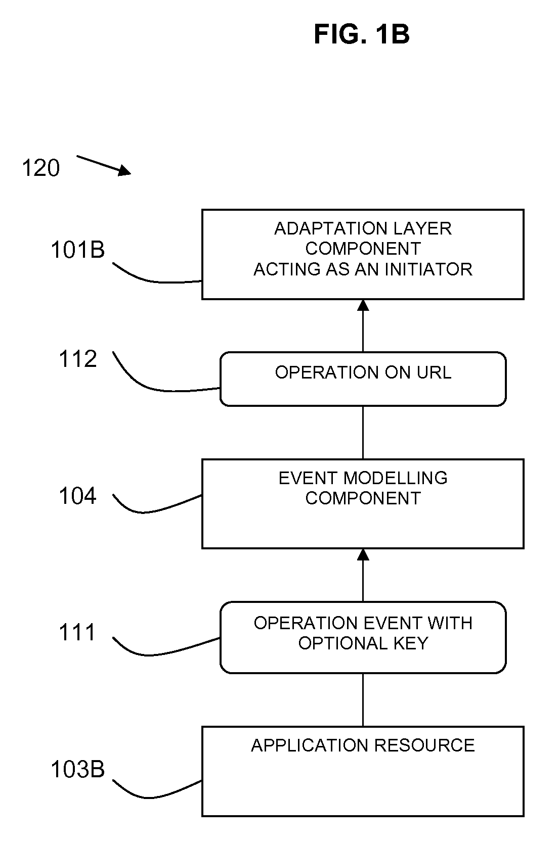 Synchronization of data between systems