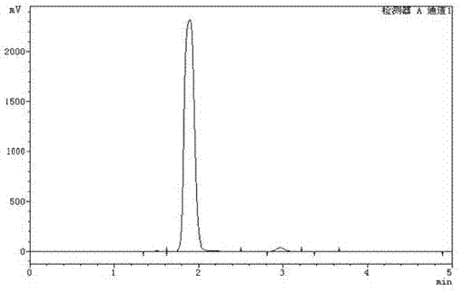 Technology for preparing medicine intermediate D-7-ACA by two enzyme carriers one-step method