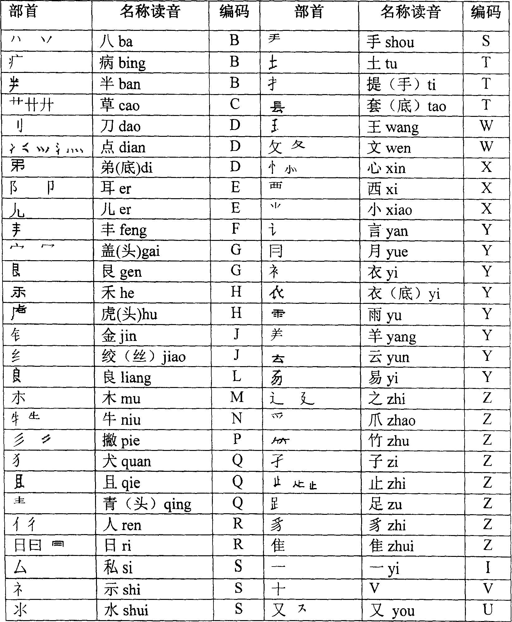 Chinese character polyphony coding input method