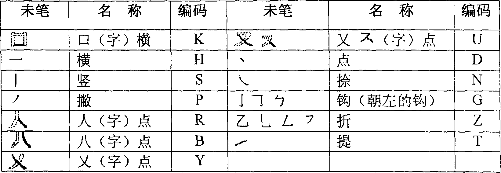 Chinese character polyphony coding input method