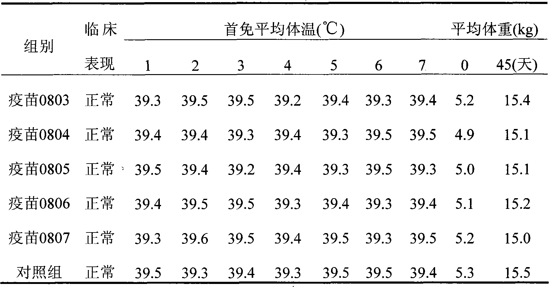 Preparation method for vaccine of porcine circovirus II