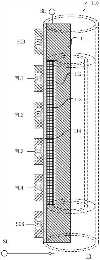 3D memory device and manufacturing method thereof