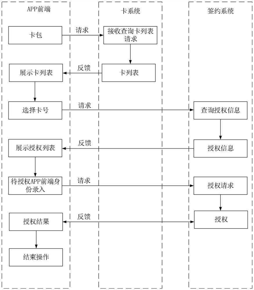 Physical prepaid card-based anti-card-swiping prevention method