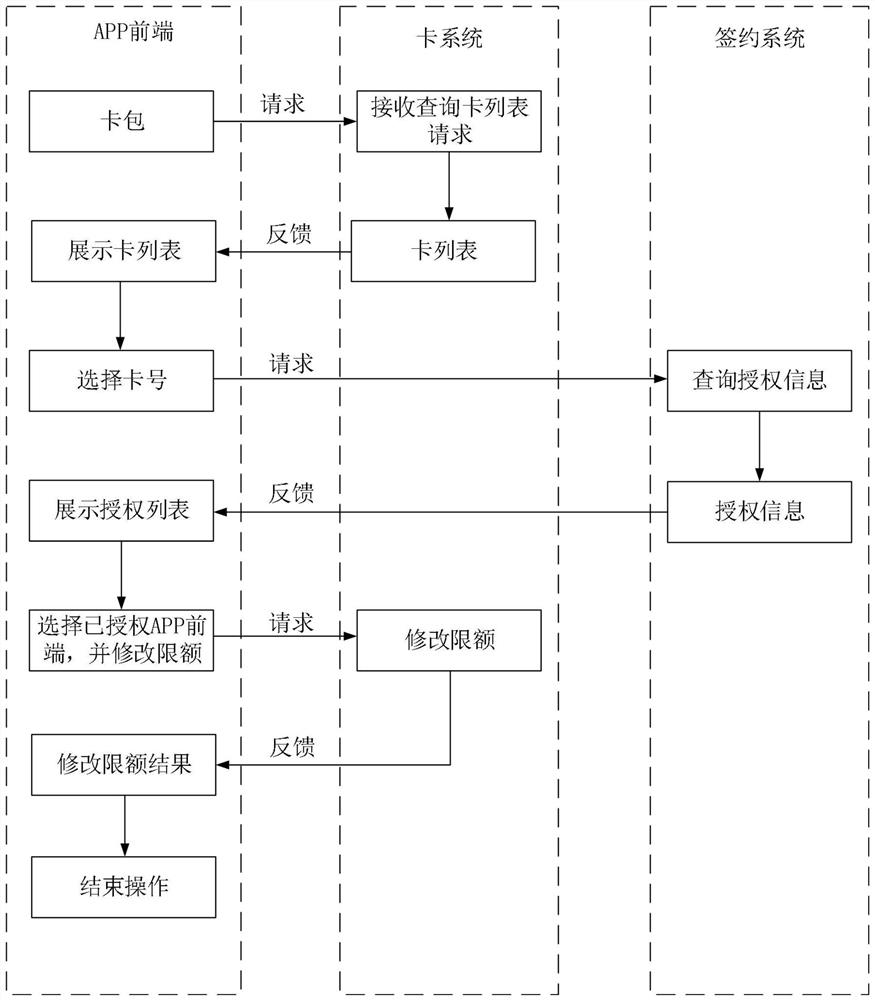 Physical prepaid card-based anti-card-swiping prevention method