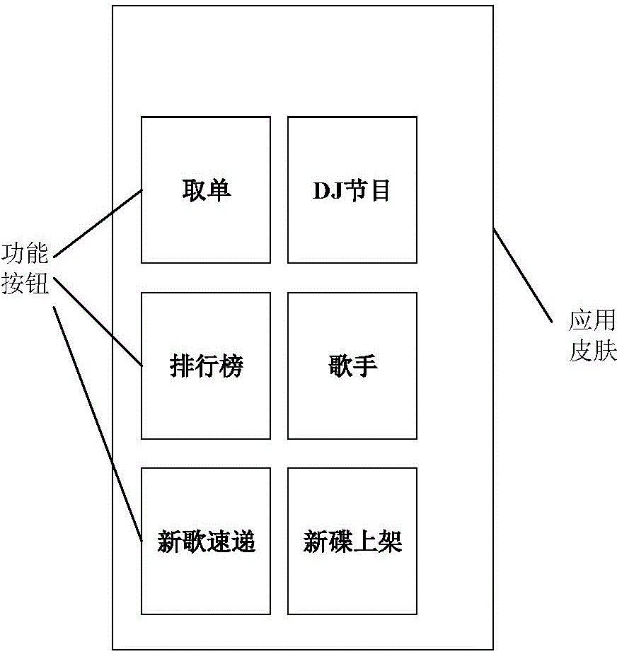 Method and device for setting application skin on operation system platform and equipment