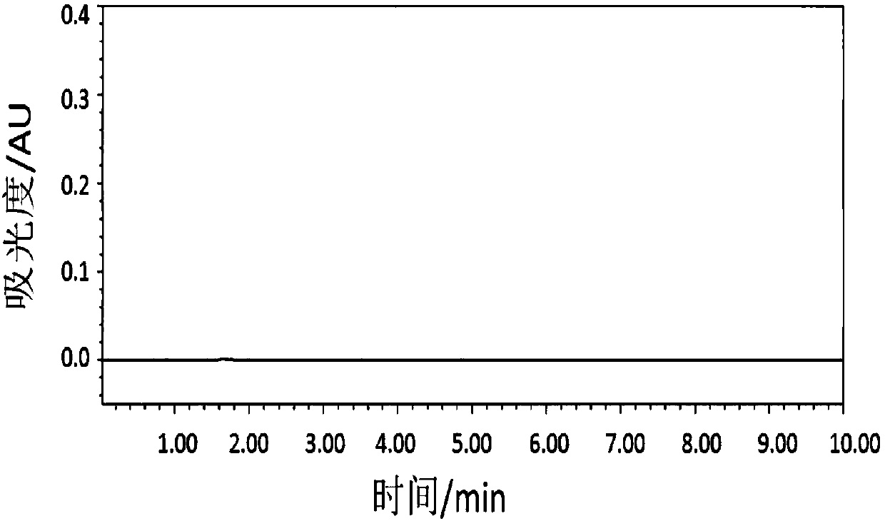 Method for determining enzyme dissolution of bexarotene softgel