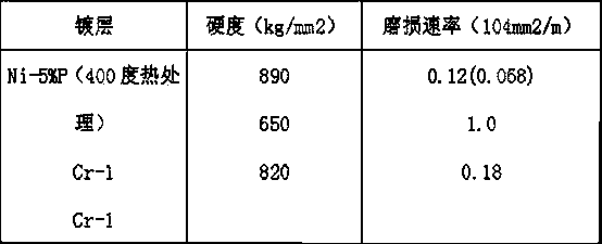 Environment-friendly type high hydrogen sulfide resistant and high wear-resistant Ni-P-W-Mo quaternary alloy plating solution and its preparation method