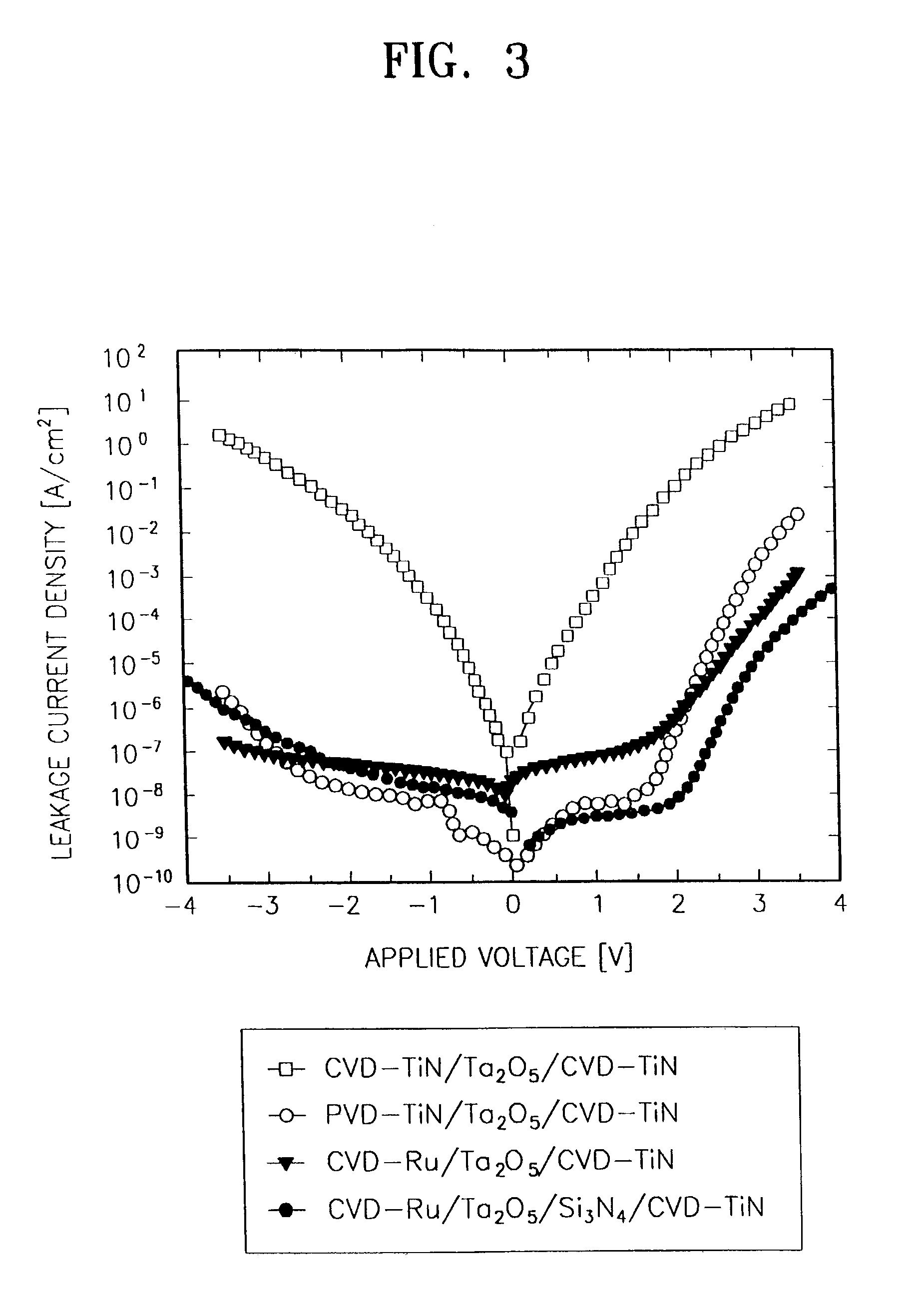 Method of forming a metal-insulator-metal capacitor