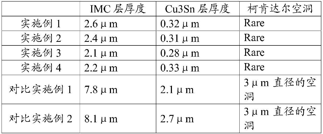 Forming method of tin alloy electroplating bath liquid and preparation method of soldering tin salient point plating