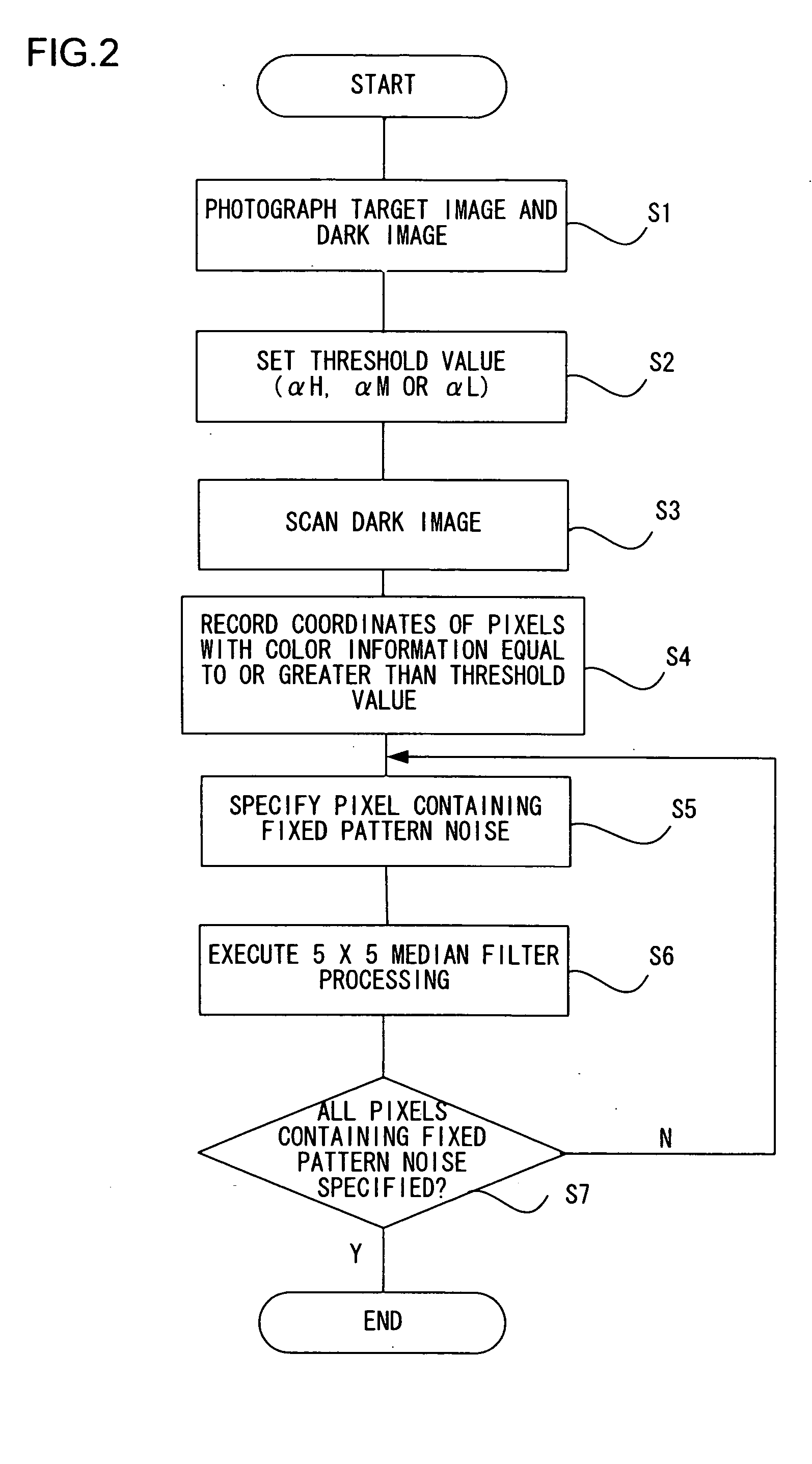 Noise removal method, storage medium having stored therein noise removal processing program and noise removing apparatus