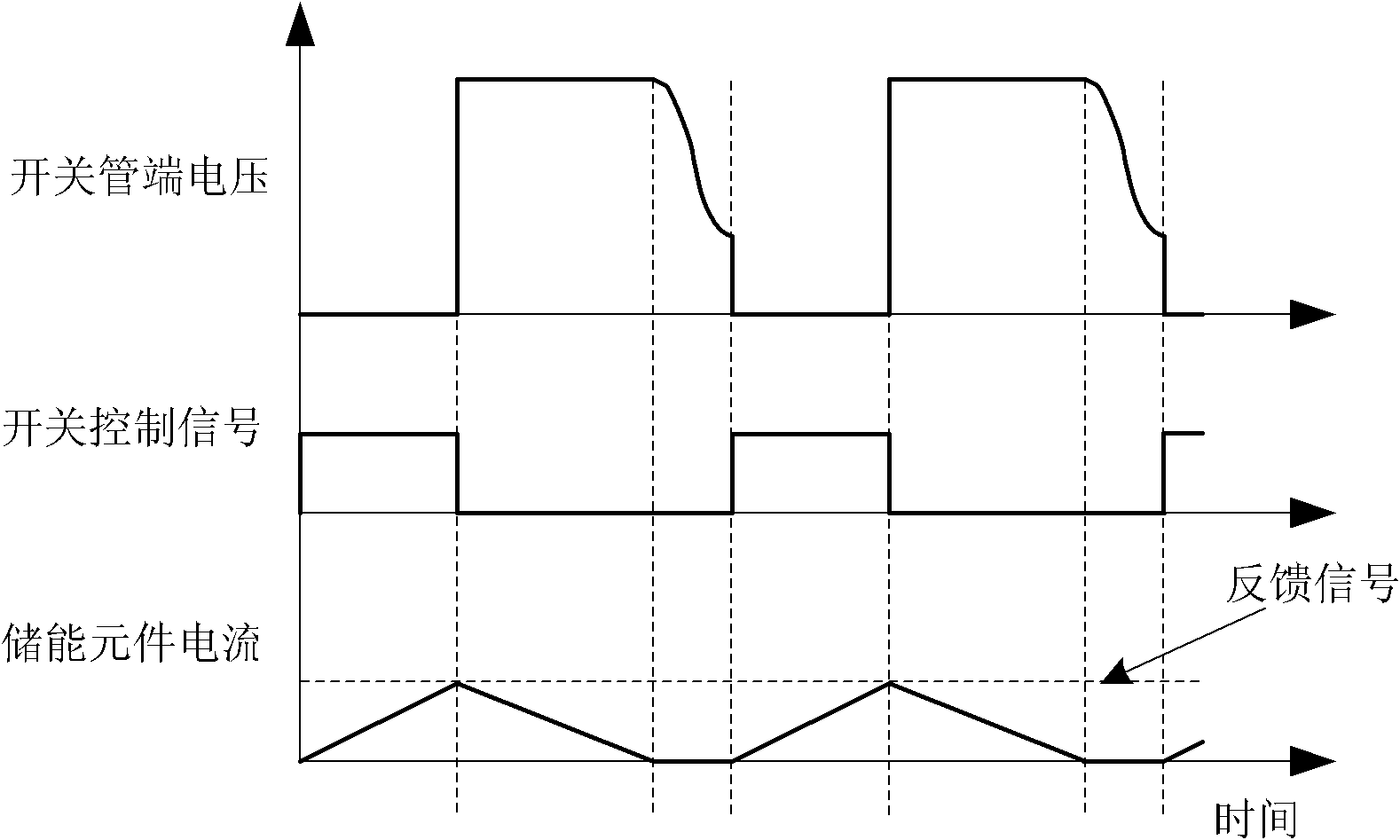 Switching power supply as well as control circuit and method thereof