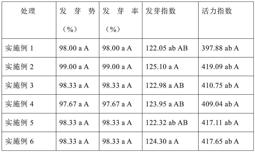 A non-heading Chinese cabbage small seed initiator with both disease and insect resistance and its application