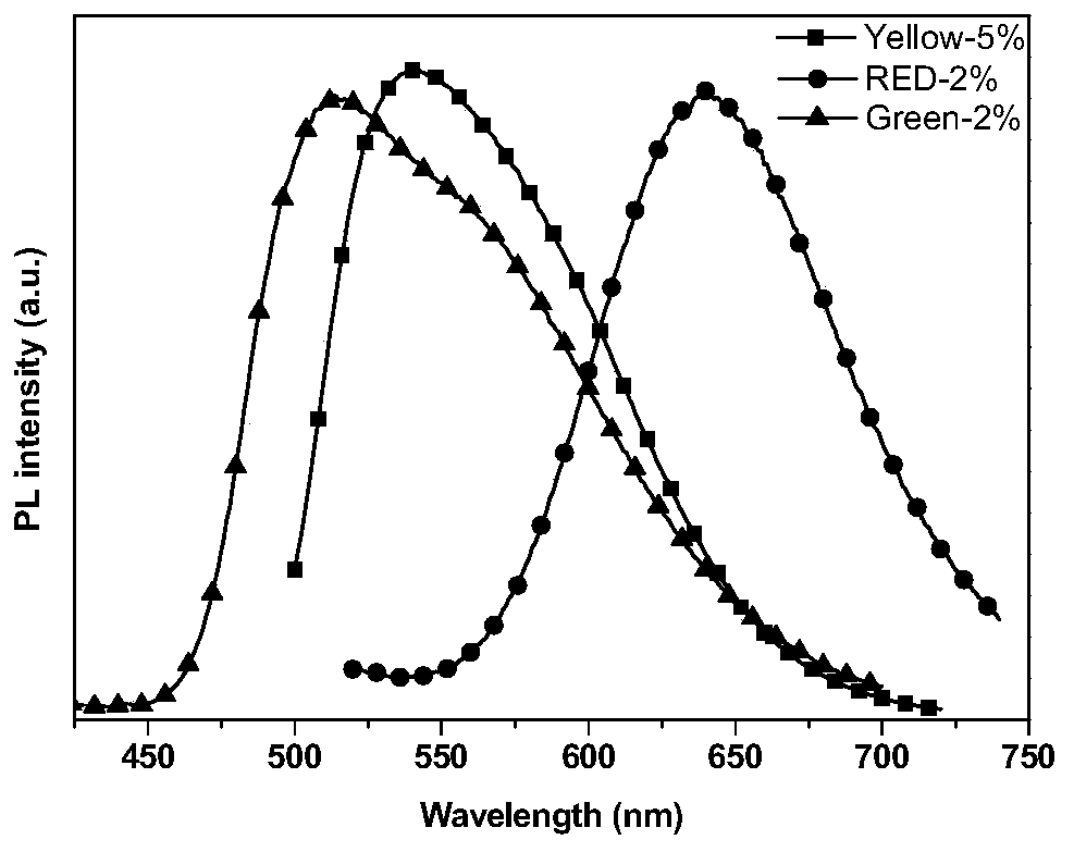 A kind of hydroxyapatite-based fluorescent ceramic material and its preparation method