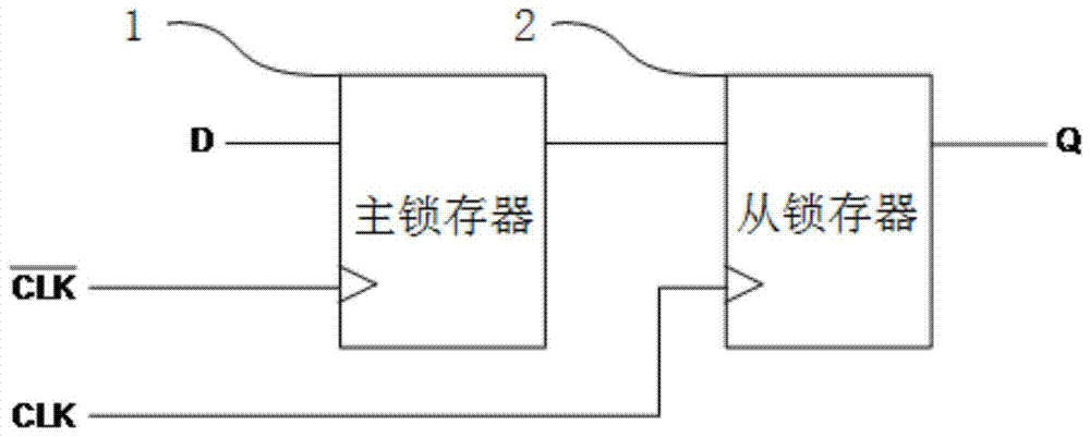 Frequency-aware fast dff soft error rate evaluation method and system