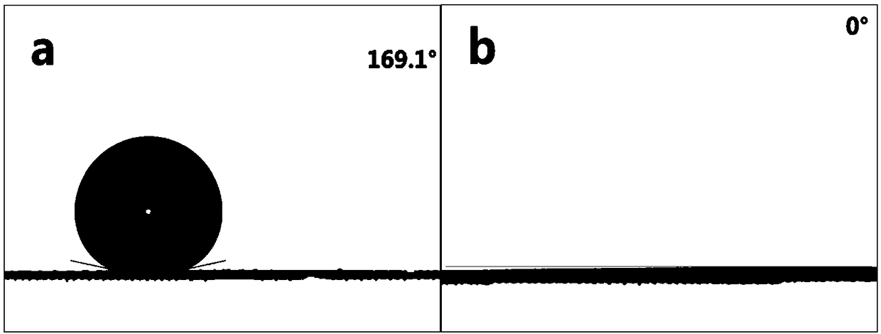 Needle-like copper hydroxide material based on copper grid, preparation method and oil-water separating method