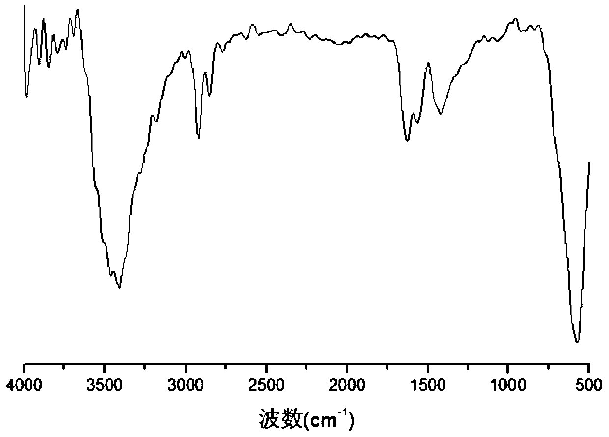 Viscoelastic nano-magnetic fluid for improving crude oil recovery ratio of tight reservoir, and preparation method thereof