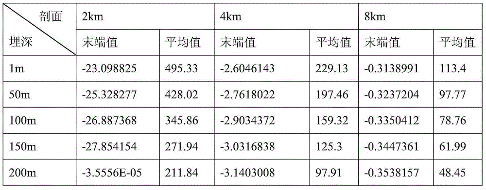 Method for obtaining big data preprocessing value of geophysical field