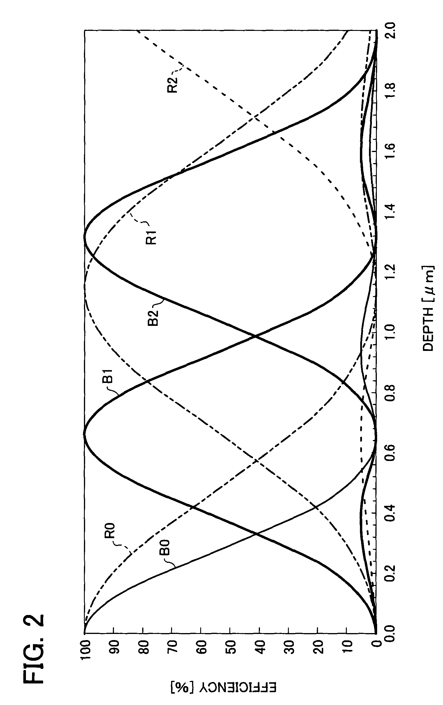 Optical pickup that uses light sources with different wavelengths for each of multiple recording mediums