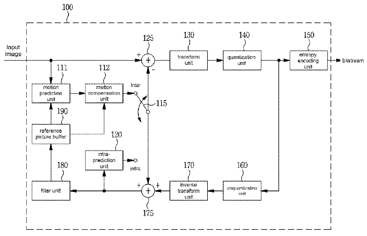 Method and apparatus for transform-based image encoding/decoding