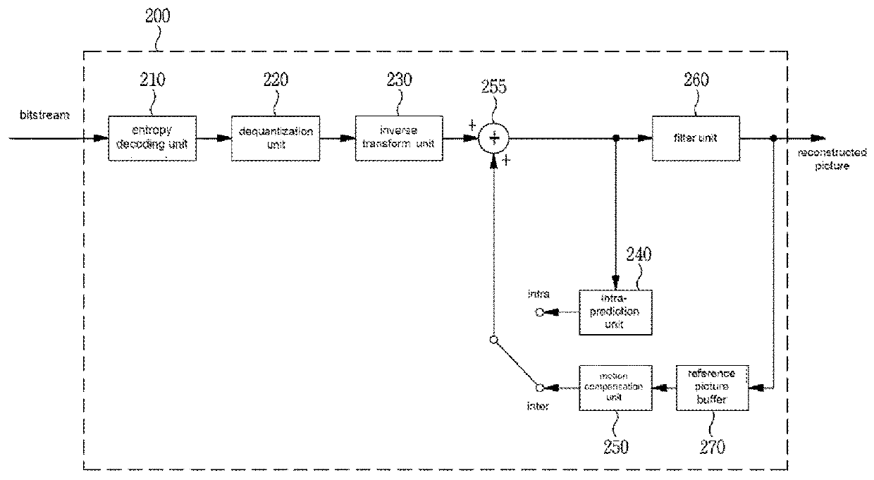 Method and apparatus for transform-based image encoding/decoding