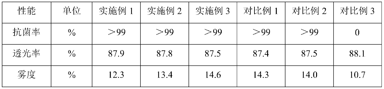 Food-grade polypropylene material and preparation method thereof