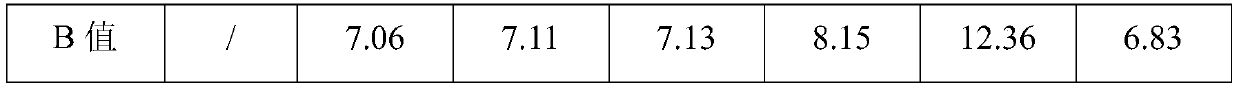 Food-grade polypropylene material and preparation method thereof