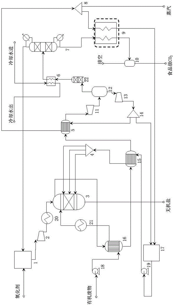 Novel supercritical water oxidation comprehensive treatment system and method