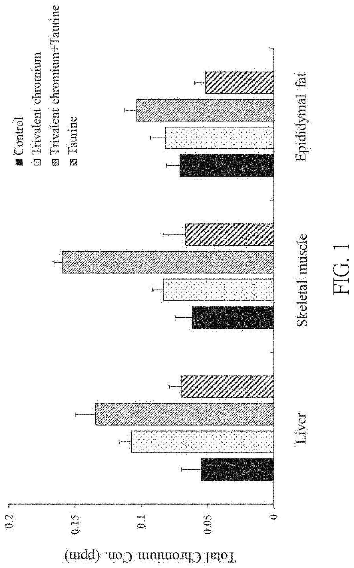 Method for promoting lipid metabolism or assisting in body weight control