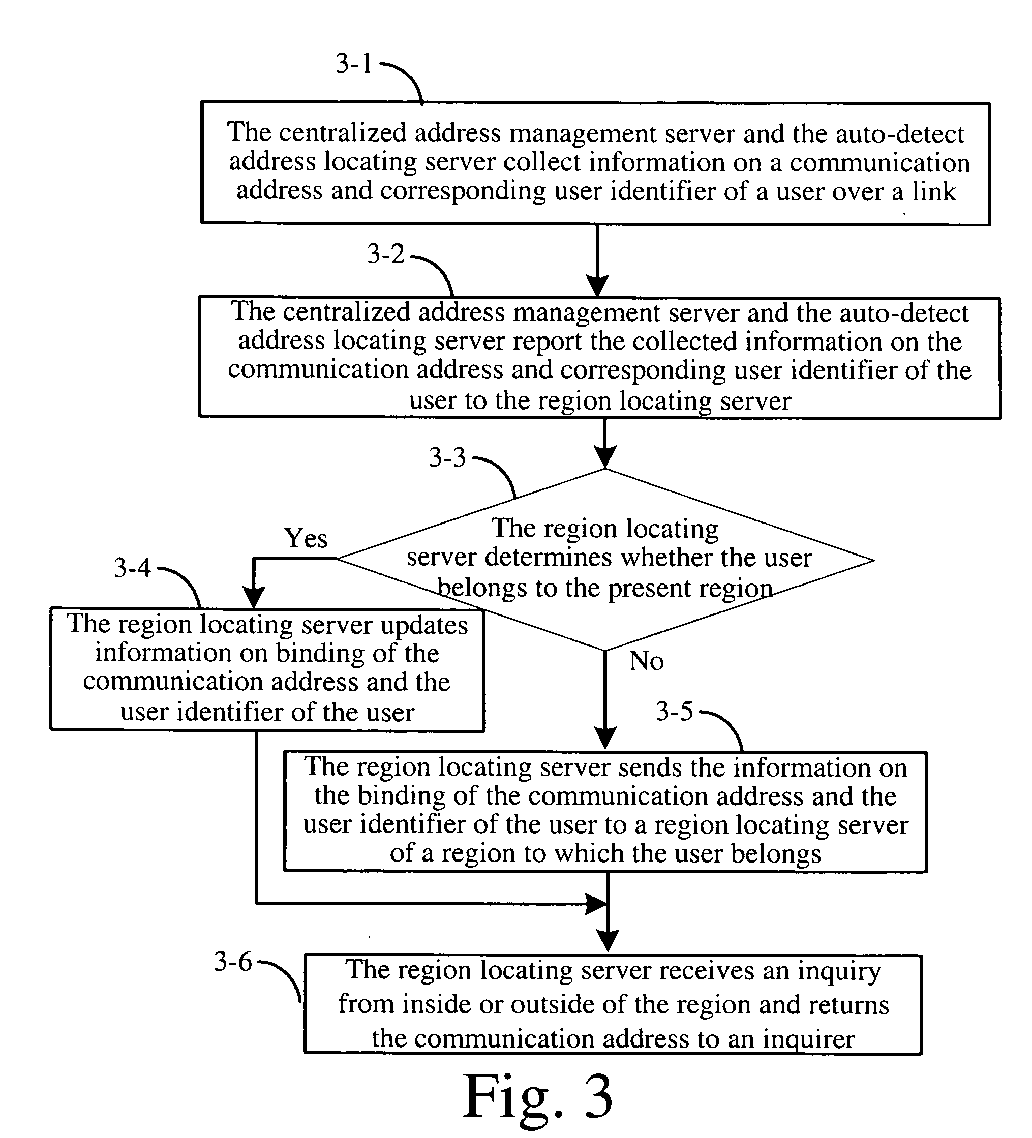 User locating system, method and server in packet-based netwok