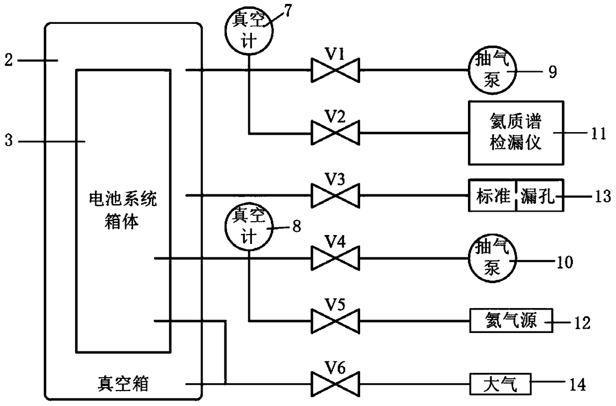 Apparatus and method for detecting sealing performance of battery system cabinet