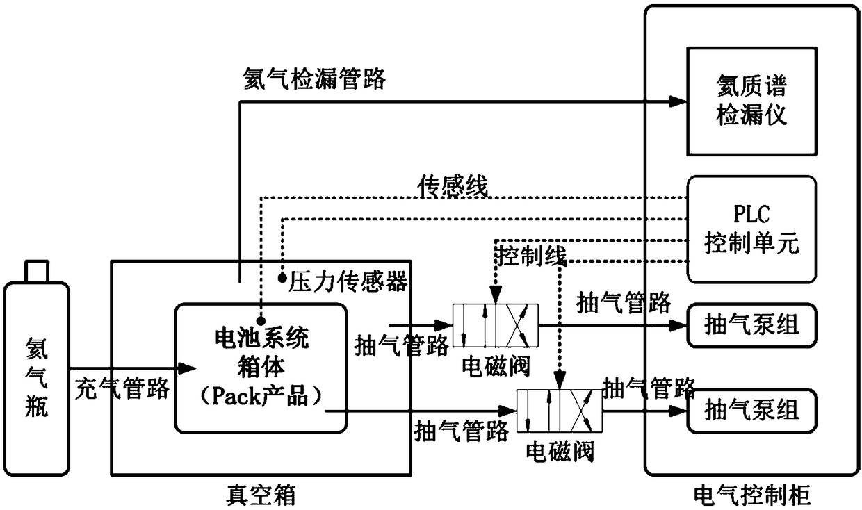 Apparatus and method for detecting sealing performance of battery system cabinet