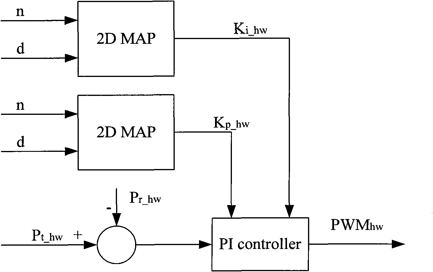 Control system and method for generating power by waste heat of diesel engine