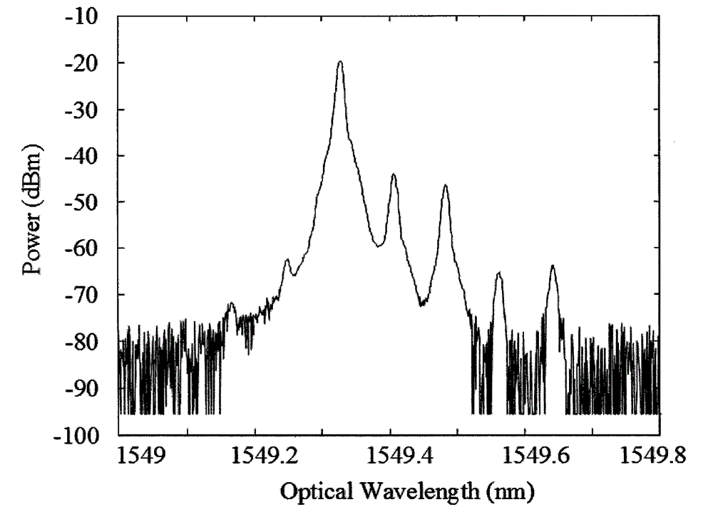 Apparatus of generating microwave phase coding signals in an optical manner