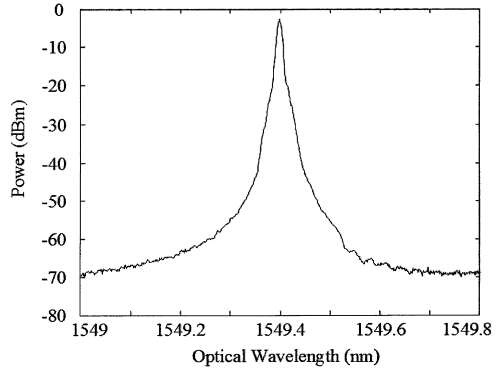 Apparatus of generating microwave phase coding signals in an optical manner