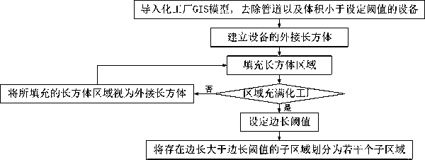 Chemical plant online safety diagnosis and accident disposal guidance method and system