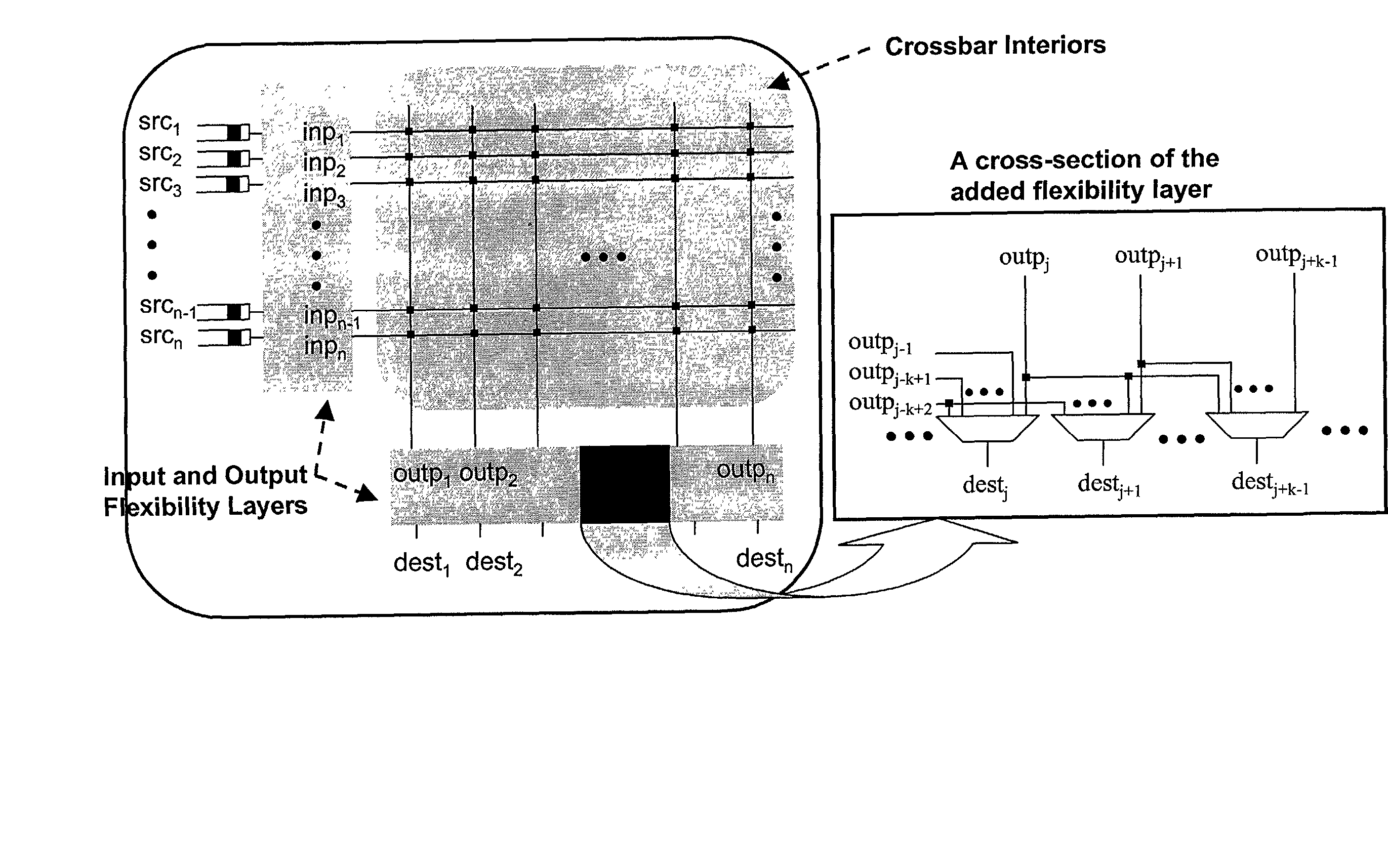 Flexible crossbar switching fabric