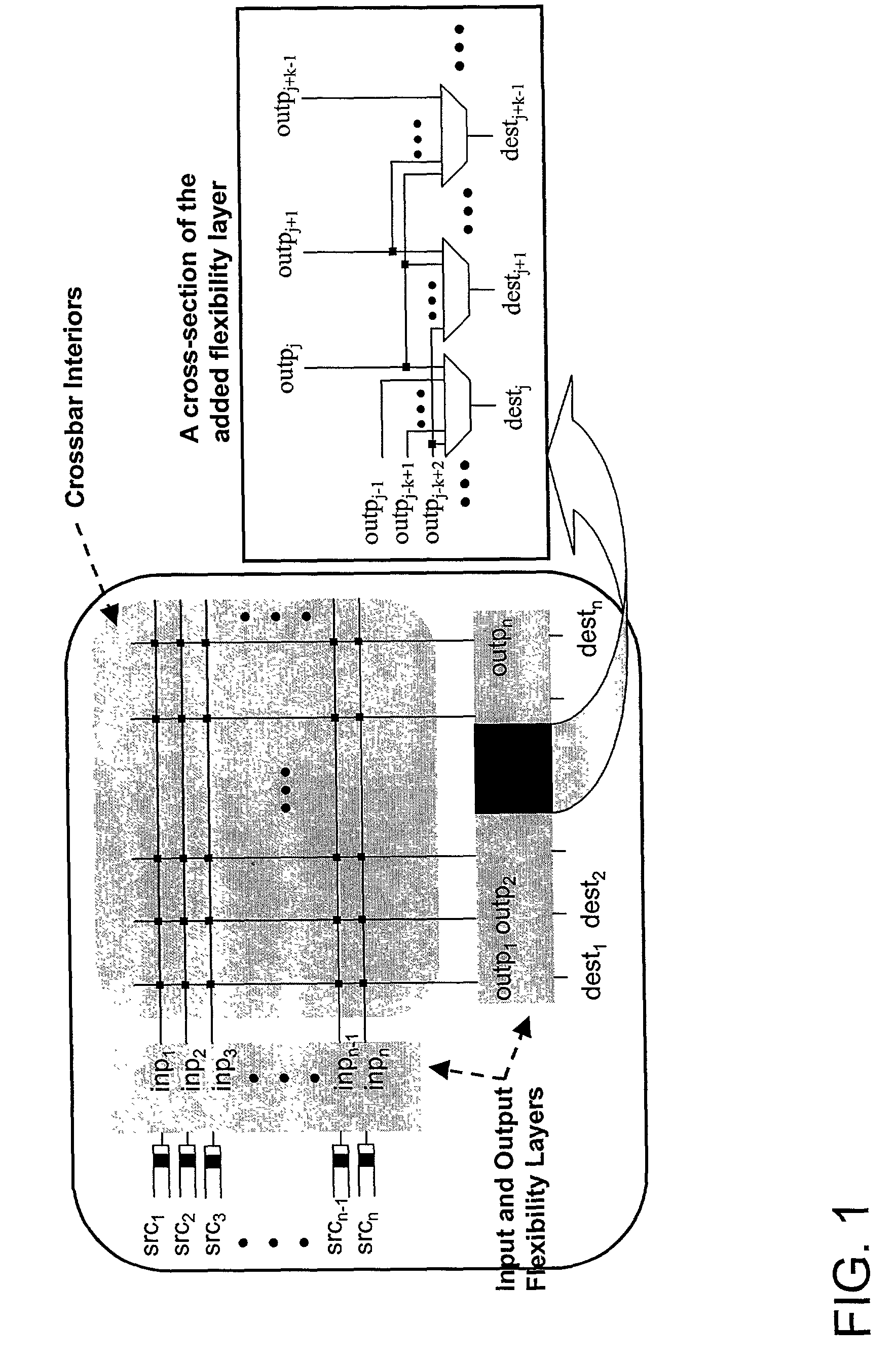 Flexible crossbar switching fabric