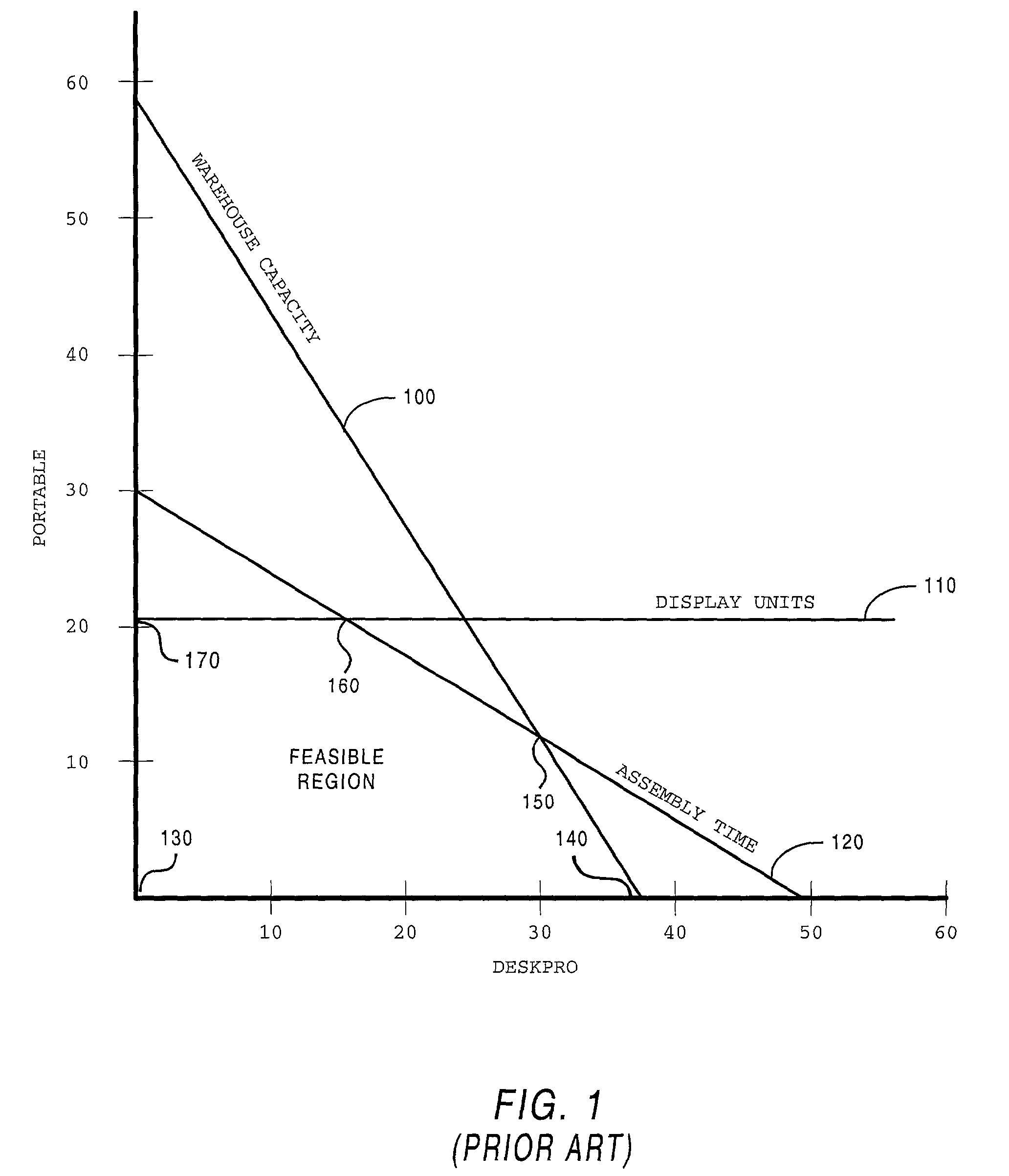 Order scheduling system and methodology