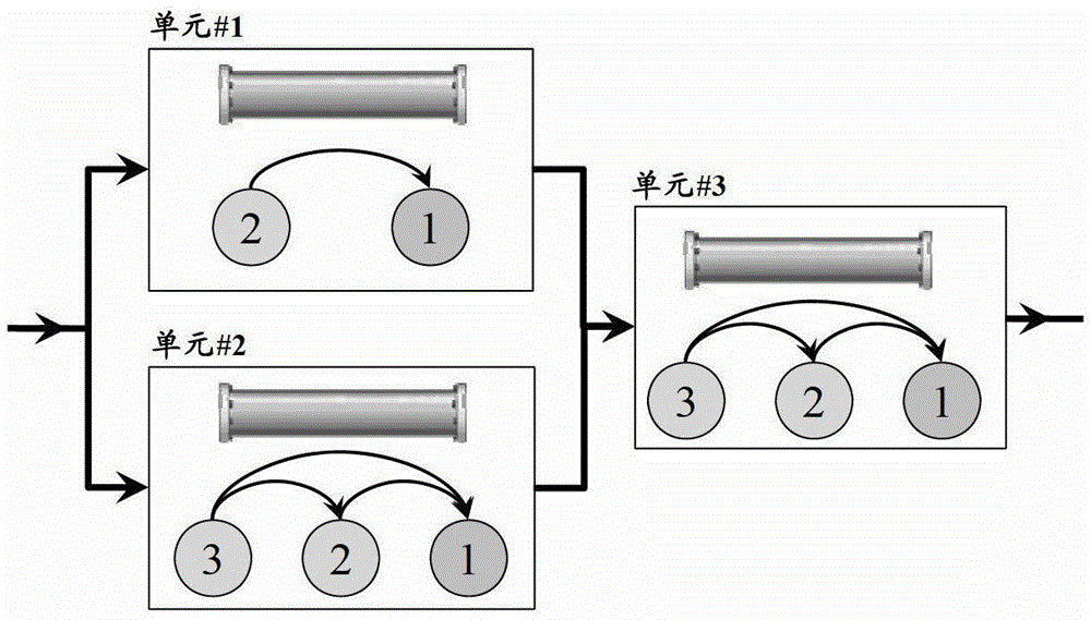 A Dynamic Reliability Evaluation Method for Multi-state Systems