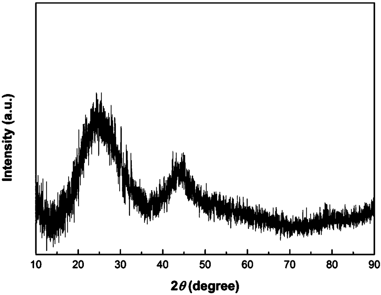 Method for preparing sodium-ion battery electrode carbon material by using laurel potato