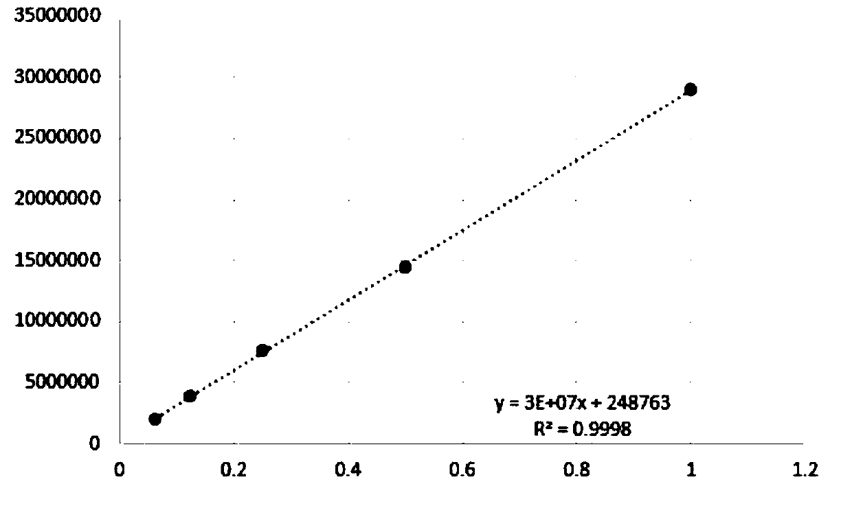 Epimedium compound product quality control and fingerprint spectrum detection method