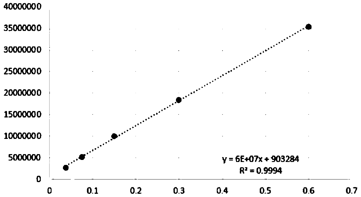 Epimedium compound product quality control and fingerprint spectrum detection method