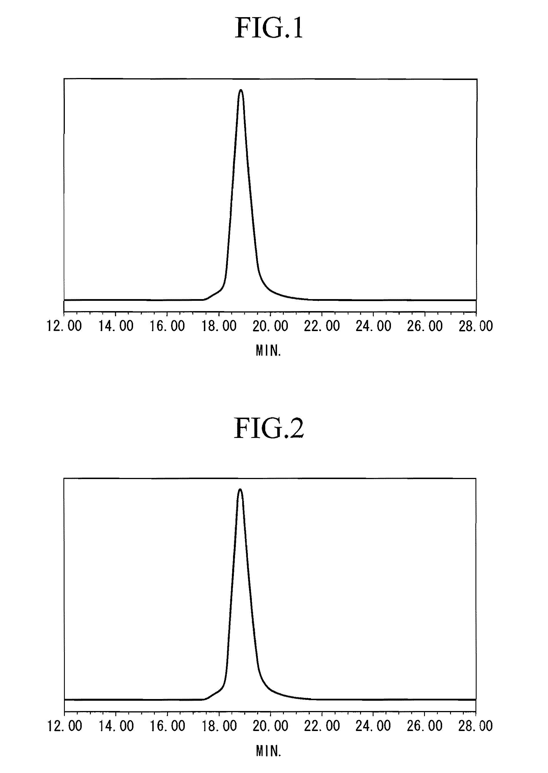 Production method of polymers by using living anionic polymerization method