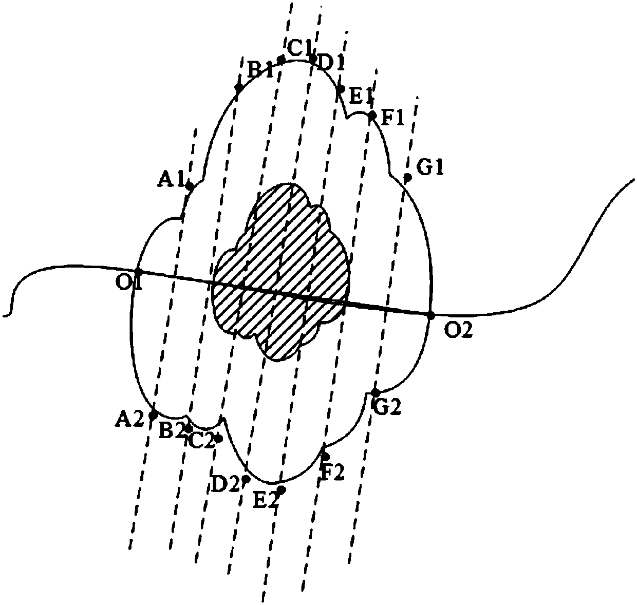 Method and equipment for avoiding obstacles